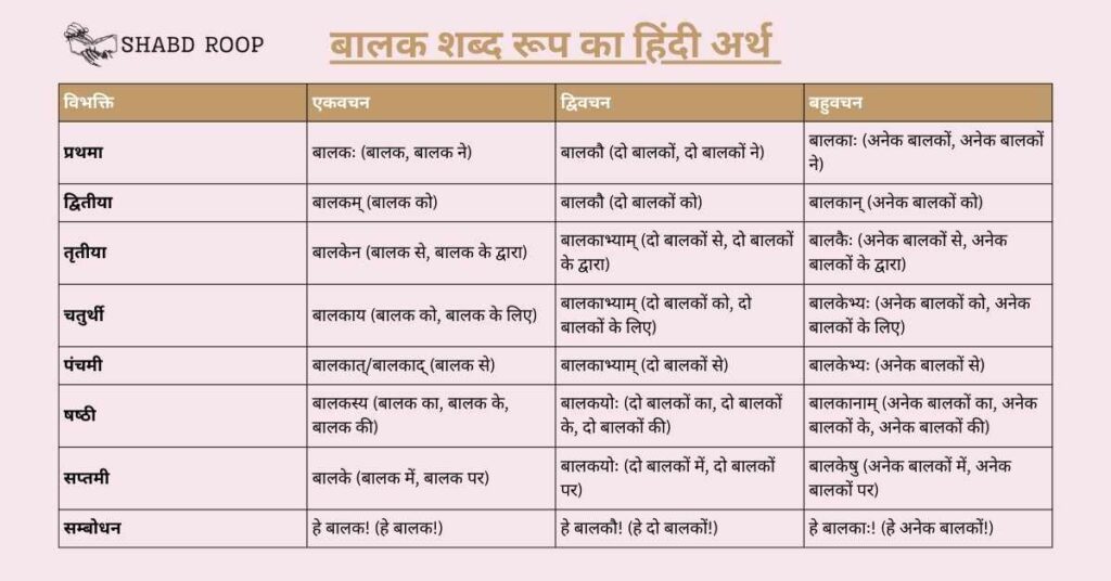 Balak Shabd Roop In Sanskrit, balak ke shabd roop