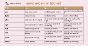 Balak Shabd Roop In Sanskrit - No.1 PDF Guide For Exam Free
