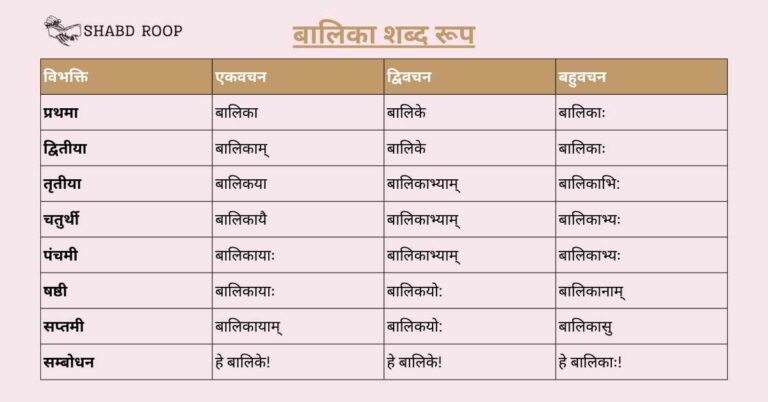 Balika Shabd Roop In Sanskrit - Roop Shabd