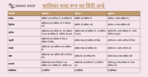 Balika Shabd Roop In Sanskrit - Roop Shabd