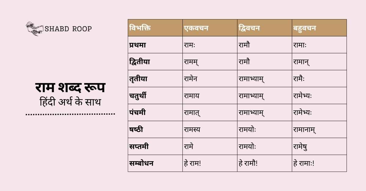 Ram Shabd Roop In Sanskrit