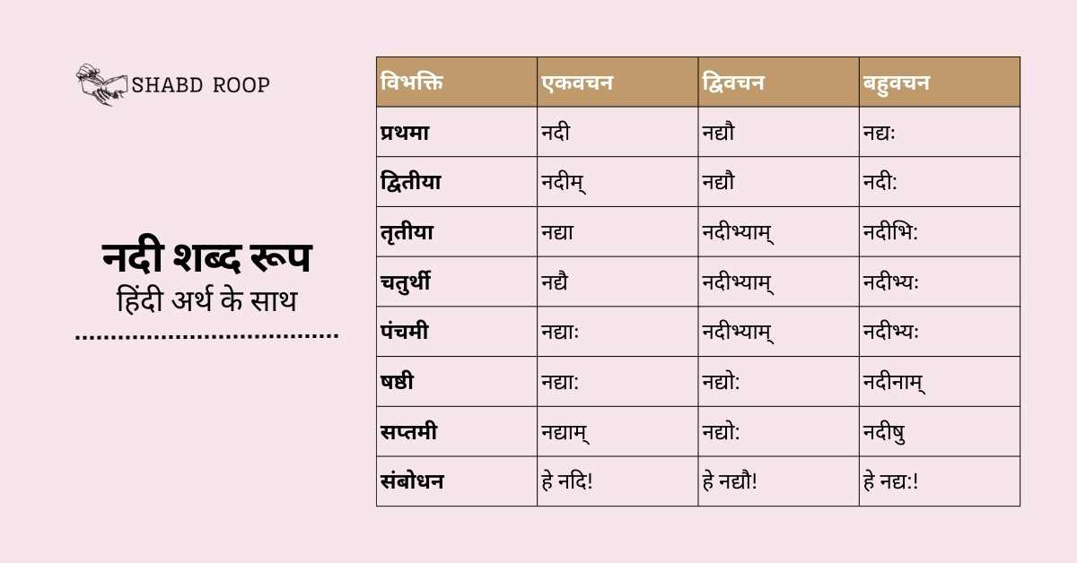 Nadi Shabd Roop in Sanskrit
