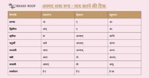 Asmad Shabd Roop - Roop Shabd