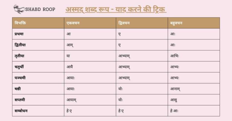 Asmad Shabd Roop - Roop Shabd
