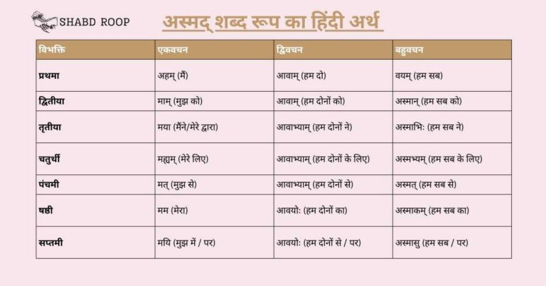 Asmad Shabd Roop - Roop Shabd