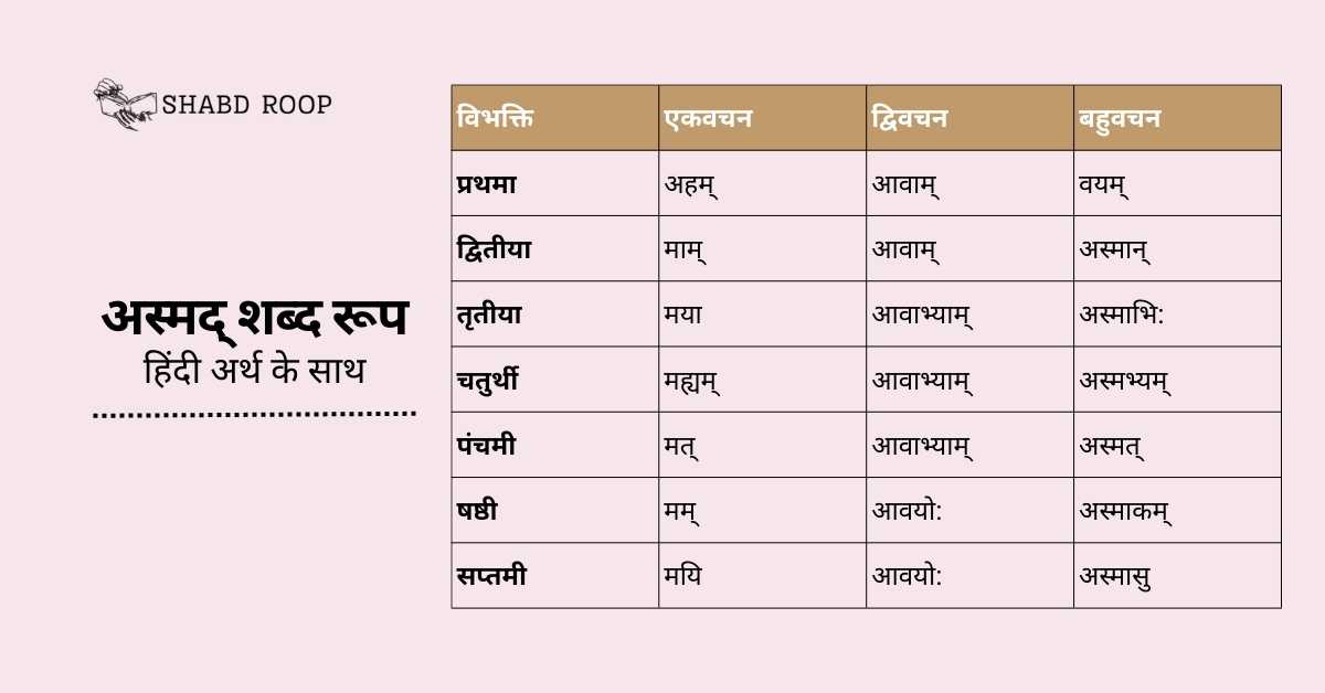 Asmad Shabd Roop in Sanskrit