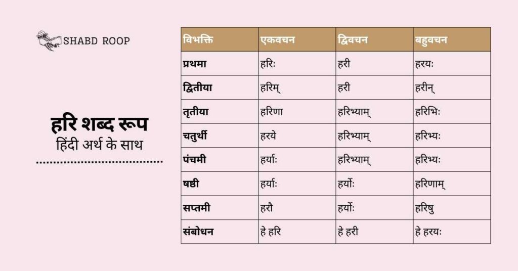 Hari Shabd Roop In Sanskrit