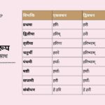 Hari Shabd Roop In Sanskrit