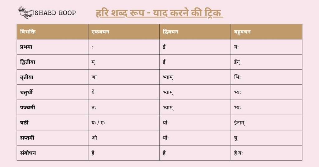 Hari Shabd Roop Trick To Remember