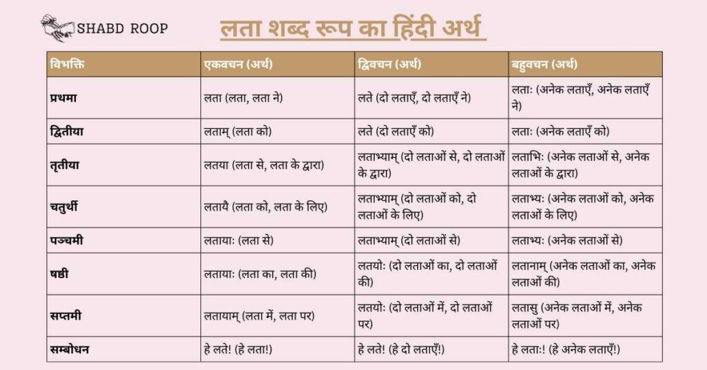 Lata Shabd Roop 