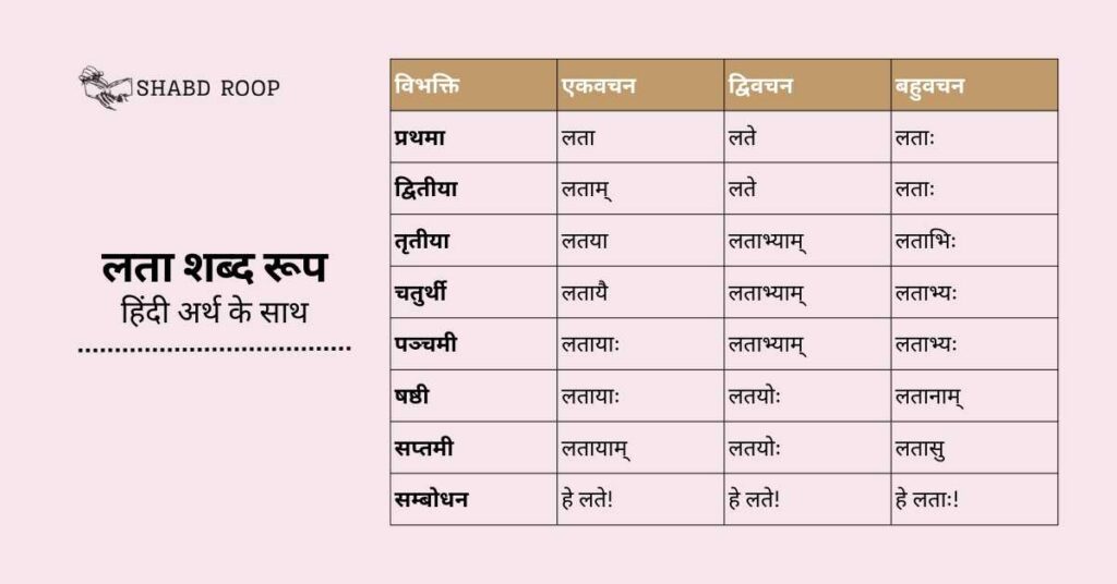Lata Shabd Roop In Sanskrit